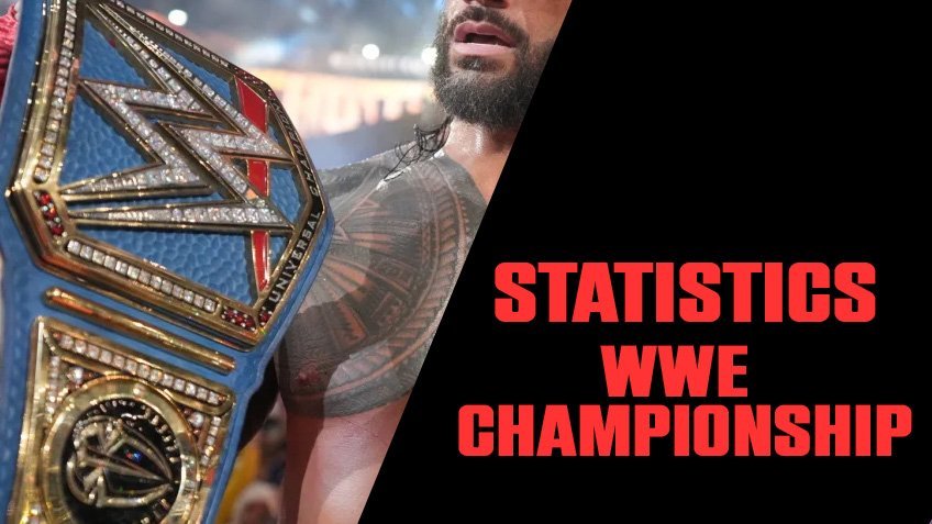Statistics Behind WWE Championships
